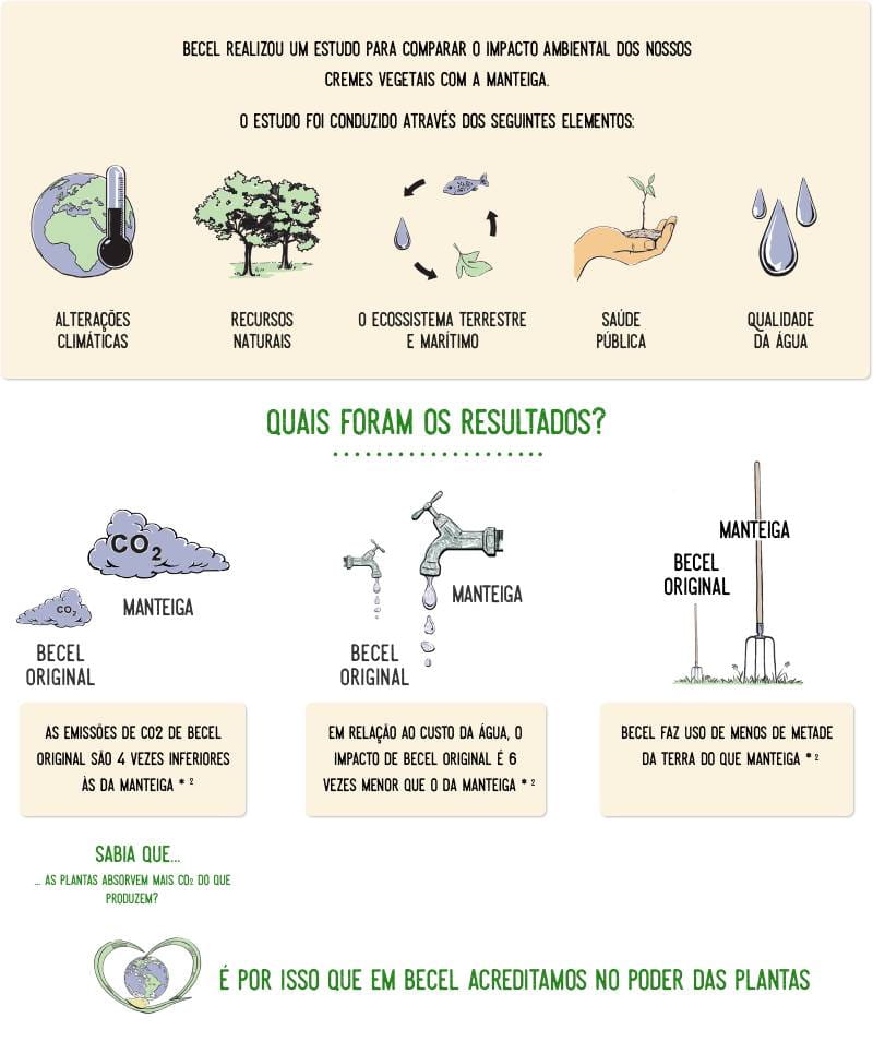 dieta vegetal