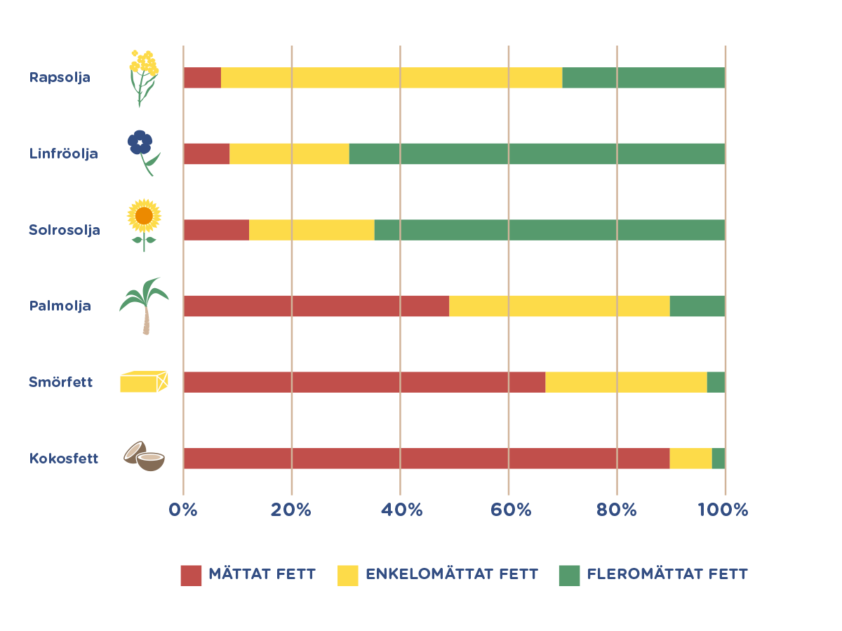 Diagram Becel