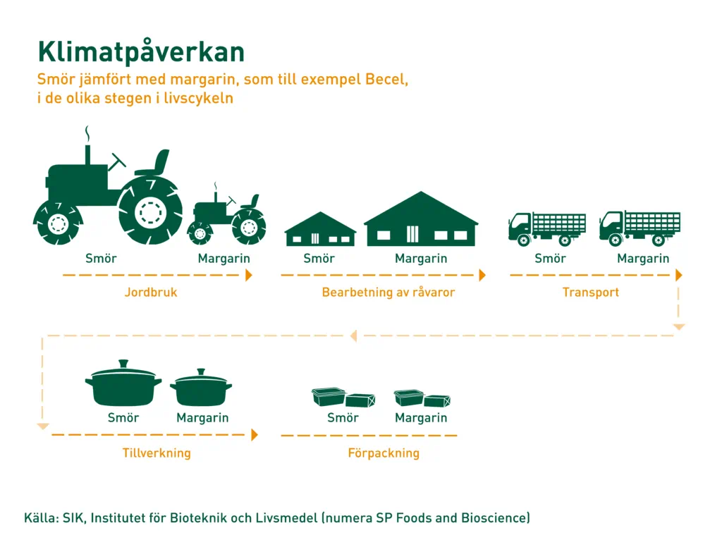 Infographic Becel